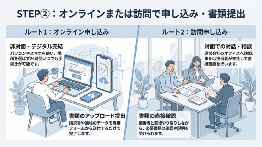STEP②：オンラインまたは訪問で申し込み・書類提出