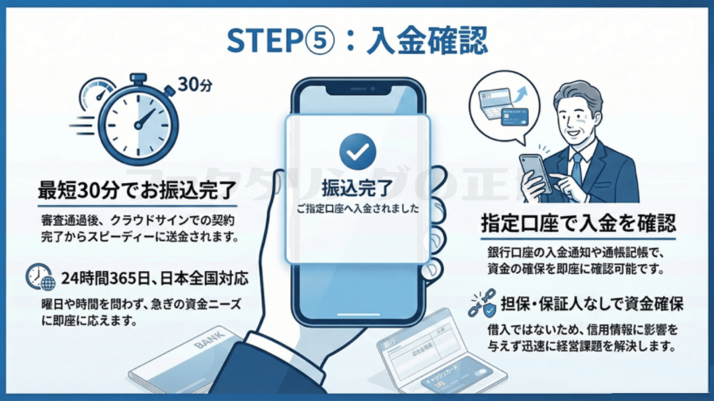 STEP⑤：入金確認